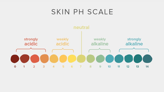 Your Skin pH and why it matters | Why it matters and how to restore it.